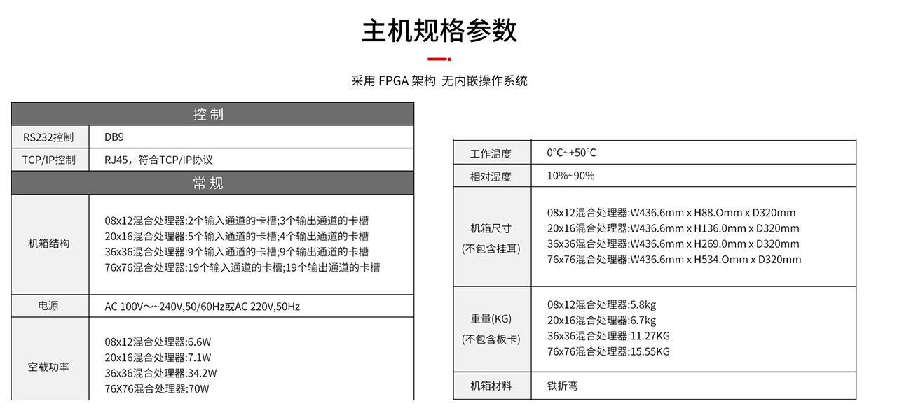 麥森特插卡式一體拼接處理器主機規格參數