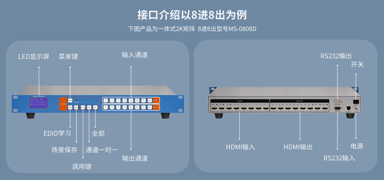 麥森特HDMI一體式矩陣4K帶網(wǎng)絡控制卡接口介紹