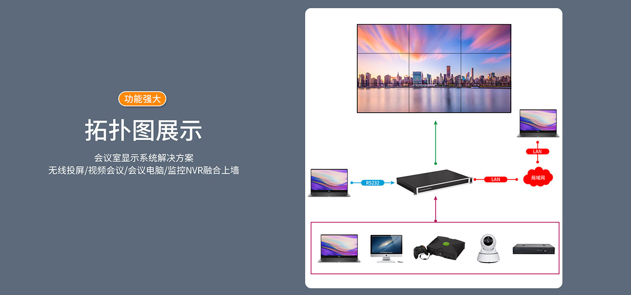 麥森特一體式拼接處理器拓撲圖展示