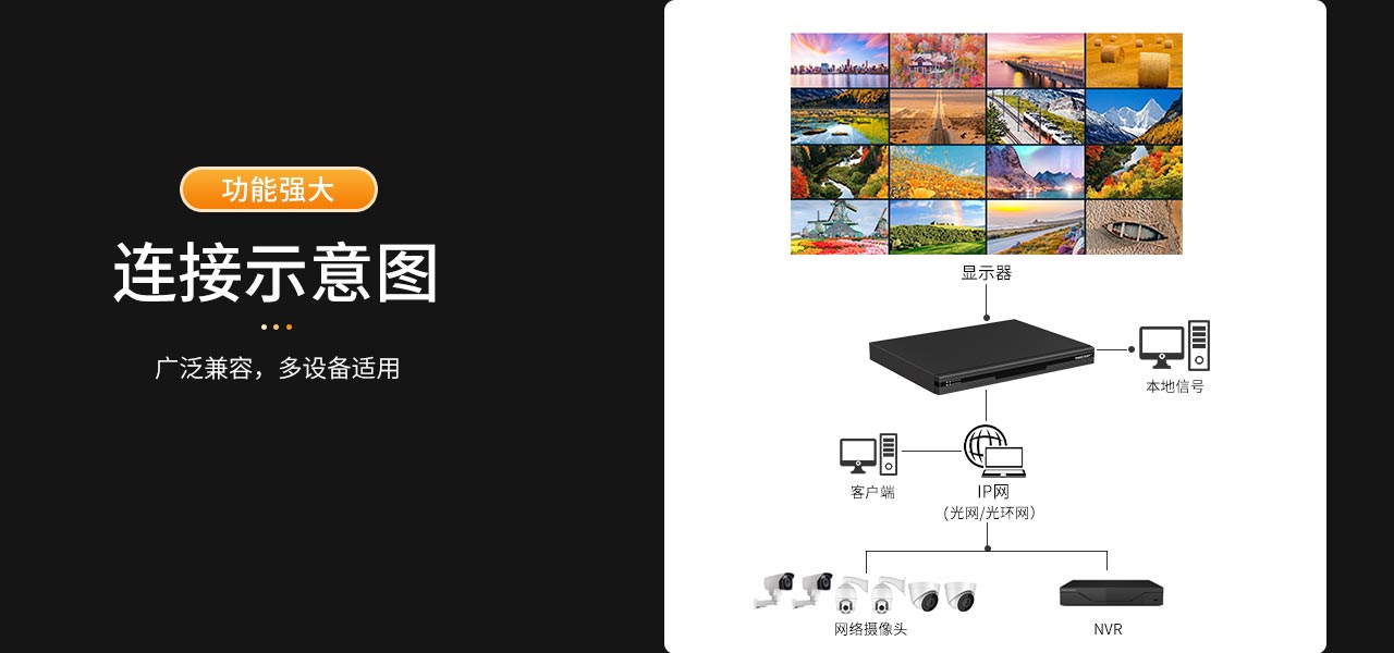 麥森特4k高清一體式解碼矩陣連接示意圖